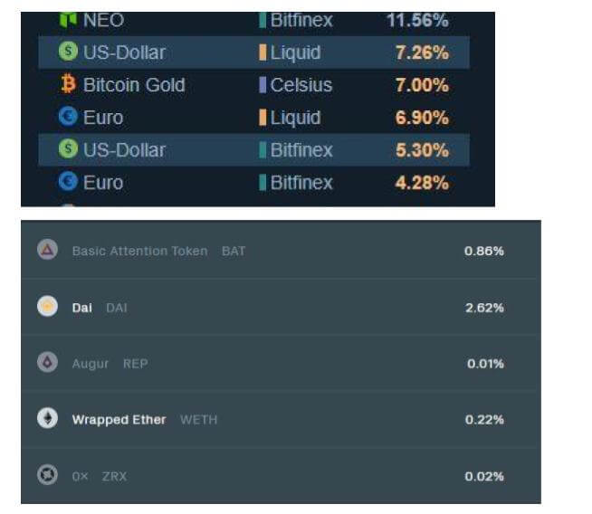 bitfinex-compoundの利率比較