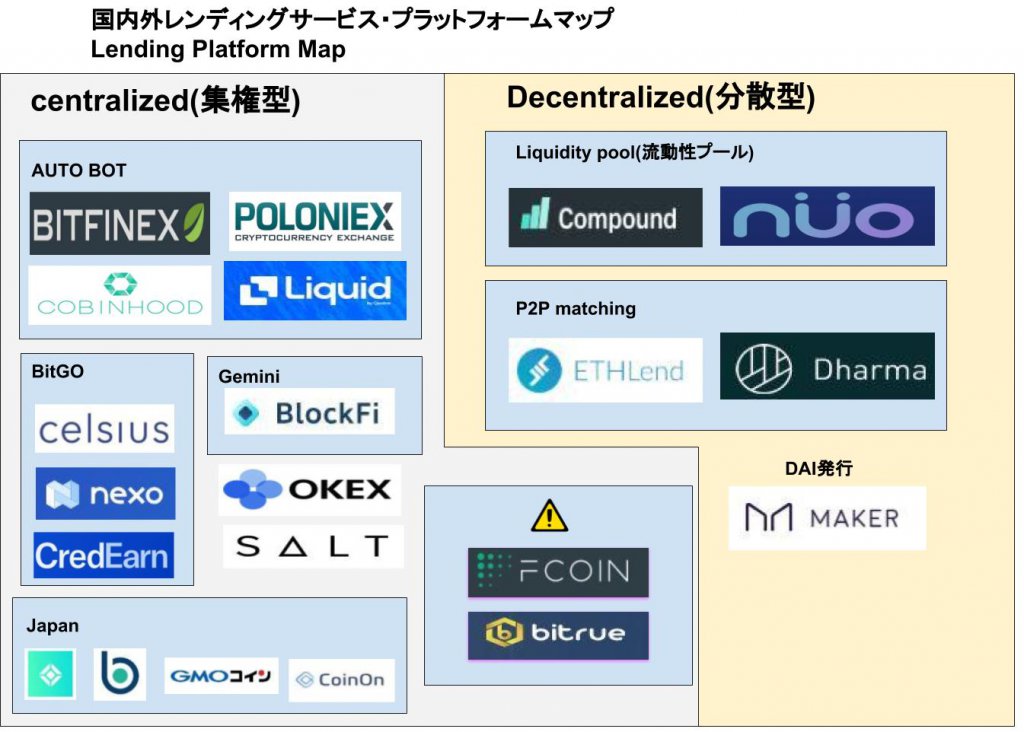 国内外仮想通貨レンディングプラットフォーム