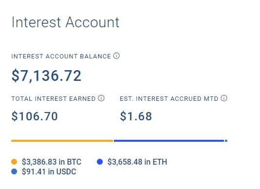 Blockfiの2020年2月までの獲得利息